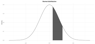 What is the formula for calculating normal distribution? Do My Data Follow A Normal Distribution A Note On The Most Widely Used Distribution And How To Test For Normality In R Stats And R