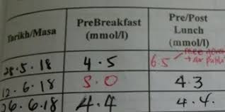 Yang lagi satu tu, penyakit yang akan kena seumur hidup kalau kita tak jaga makan. Sumpah Stress Bila Bacaan Gula Sangkut Terus Rasa Down Ikut Petua Ni Untuk Hilangkan Gdm Pa Ma