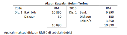 Akaun kawalan belum terima merupakan aset semasa dan berbaki awal sebelah debit (rujuk baki b/b). Akaun Kawalan Belum Terima Berikut Diperoleh Daripada Buku Perniagaan Kedai Runcit Afeeq