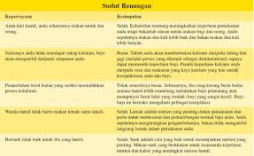 Ibu hamil tentunya selalu ingin memberikan yang terbaik bagi calon buah hatinya bahkan sejak masih di dalam kandungan. 7 Tabiat Makan Sihat Semasa Hamil Positive Parenting