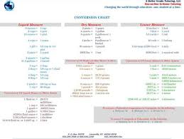 Download Liquid Measurements Chart 3 For Free Tidytemplates