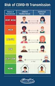 Pin On Health Infographics