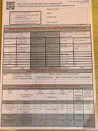 Image result for Variable Rate Insulin Infusion