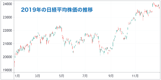 投資の最終決定は、ご自身の判断でなされますようお願いいたします。 当サイトにおけるデータは、東京証券取引所、大阪取引所、名古屋証券取引所、china investment information services、cme group inc. 3qc0jpgi2xhlnm