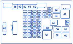 (please subscribe to keep making this helpful videos) acquiring inside viewing of the fuse box can be thought sometimes, here's how to obtain that goal. Chevrolet Express 2500 2007 Main Fuse Box Block Circuit Breaker Diagram Carfusebox