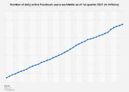August 8, 2018june 30, 2018 lakon18plus. Facebook Daily Active Users Worldwide Statista
