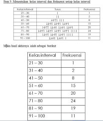 Buatlah tabel distribusi relatif dan tabel distribusi kumulatif (kurang dari dan lebih dari). Distribusi Frekuensi Pengertian Jenis Bentuk Tabel Contoh Soal