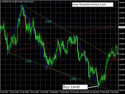 72# breakout moving average mt4. Wolfe Waves Indicator For Metatrader 4