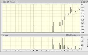 Moving averages, bollinger bands, macd, adx, rsi, mfi and more than 50 other. Netscape Historical Stock Chart Famba