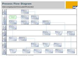 Scenario Overview 1 Purpose Benefits And Key Process