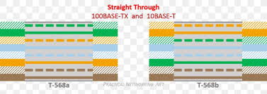 The crossover cable is connected with the a and b standard in each end. Wiring Diagram Electrical Wires Cable Category 5 Cable Ethernet Crossover Cable Png 1024x365px Wiring Diagram