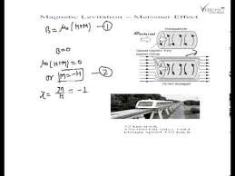 Image result for meissner effect