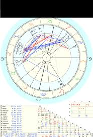 Astrollusion I Will Read Your Natal Chart And Analyse Your Planets And Houses For 10 On Www Fiverr Com