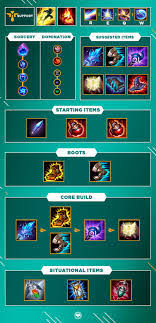 Lux Build Guide 11 12 Lux Mid Low Elo High Damage High - Mobile Legends