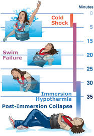 cold water immersion the stages of cold water immersion and