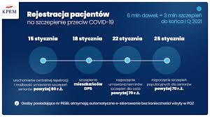 Informacje w tym artykule są aktualizowane. Narodowy Program Szczepien Przeciw Covid 19