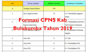 Informasi ruang kuliah yang terdapat di fakultas keguruan dan ilmu pendidikan. Formasi Cpns Kab Bulukumba Tahun 2020 Sch Paperplane