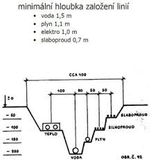 A d a r h a z dílna dům produktový katalog 2016 o nás již desátým rokem jsou výrobky značky sharks vašimi spolehlivými partnery. Venkovni Pripojky Jak Maji Byt Hluboke Vykopy Pripojky A Site Modrastrecha Cz