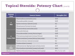 steroid cream potency chart canada bedowntowndaytona com