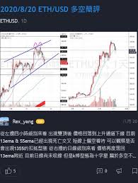 eth usd 多空簡評ethusd永續合約bybit eth usd accounting chart