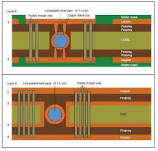 Top quality low prices fast production. At S Enables Cool Designs For Miniaturized High Power Applications Englisch