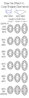 United Diamonds Inc Oval Depth