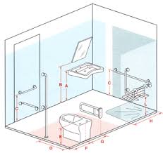 Lavabo ergonomico per disabili con appoggio per gomiti. Caratteristiche Bagno Disabili