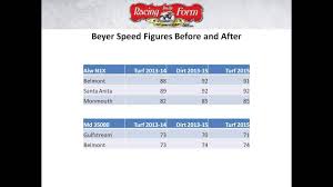 Drf Webinar Beyer Speed Figures