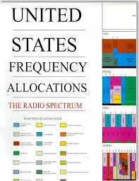 United States Frequency Allocations The Radio Spectrum Poster