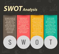 An employee has control over internal factors and not much control over external factors. The Competitive Swot Analysis Edge