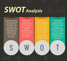Swot analysis is a business tool/technique used as a part of a marketing plan and overall swot analysis can be used for various reasons, obviously depending on why you are conducting it, and. The Competitive Swot Analysis Edge