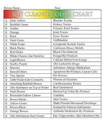 Ion Cleanse Color Chart Ion Cleanse Foot Detox Ionic