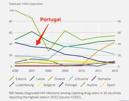 Resultado de imagen de Cocaine Legalization