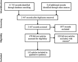 We did not find results for: Systematic Review Of The Relationship Between 20m Shuttle Run Performance And Health Indicators Among Children And Youth Journal Of Science And Medicine In Sport