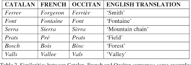 Most family names that begin with. Pdf Surnames And Migrations The Barcelona Area 1451 1900 Semantic Scholar