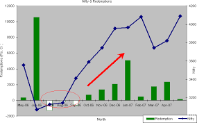 Stock Market Graph From Beginning Best Rated Stock Trading