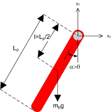 Any suggestions on where i can find this stuff? Uavs Identification Of Linear Systems