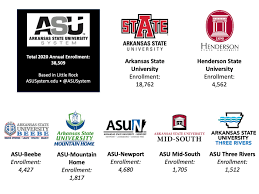 Contact ar state office farm programs. Asu System Overview