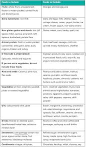 You want to eliminate all your chosen foods that you suspect might be a trigger to your symptoms. How To Do An Elimination Diet For Food Sensitivities And Intolerances