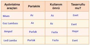 4 Sinif Fen Bilimleri 140 141 142 143 144 145 146 147 Sayfa Cevaplari Sdr Ipekyolu