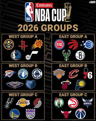2026 NBA Cup Groups: Full Breakdown of Western and Eastern Conference Pools