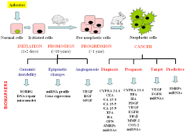 Alternative treatments that have shown some promise in helping people cope with breathlessness include: Schematic Presentation Of Biomarkers Evaluated From Asbestos Exposure Download Scientific Diagram