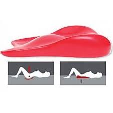 As the name suggests, an innerspring mattress uses a system of connected metal springs, or coils, to support the weight of your body. Deluxecomfort Com Lovers Cushion Pink Perfect Angle Prop Pillow Better Sexual Life Sex Pillow Sex Wedge Japanese Love Pillow Best Sex Positions Made Easier With This Lovers Cushion