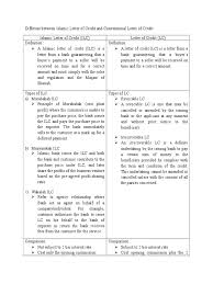 This distinction between the letter of credit and bank guarantee becomes more important when the case. Different Between Islamic Letter Of Credit And Conventional Letter Of Credit Letter Of Credit Credit