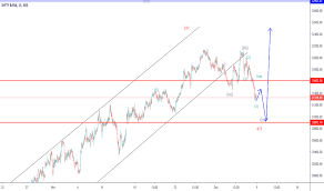 banknifty index charts and quotes tradingview india