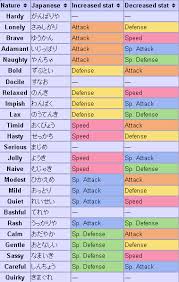 Head over to darkshade's official guide to see the groups in pretty detail, or use bulbapedia(or other fan site) to look up specific pokemon. Ultimate Breeding Guide To A Perfect Pokemon In Sword And Shield Egg Move Ivs Natures Ability Game Avenuex