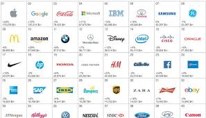 Interbrand celebrates 20 years of best global brands report, highlights fastest growing sectors. Interbrand S Best Global Brands Daily Ft