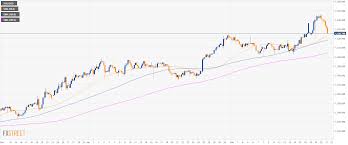 Gold Technical Analysis Yellow Metal Drops To 3 Day Lows