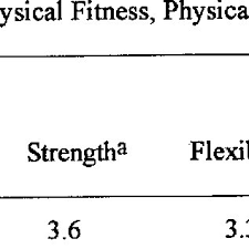 Army Physical Fitness Test Apft Scores Download Table
