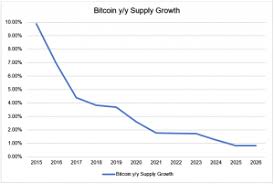 The software manufacturer owns 92,000 bitcoins. 2 Bitcoin Gold And Fiat Fortress Crypto